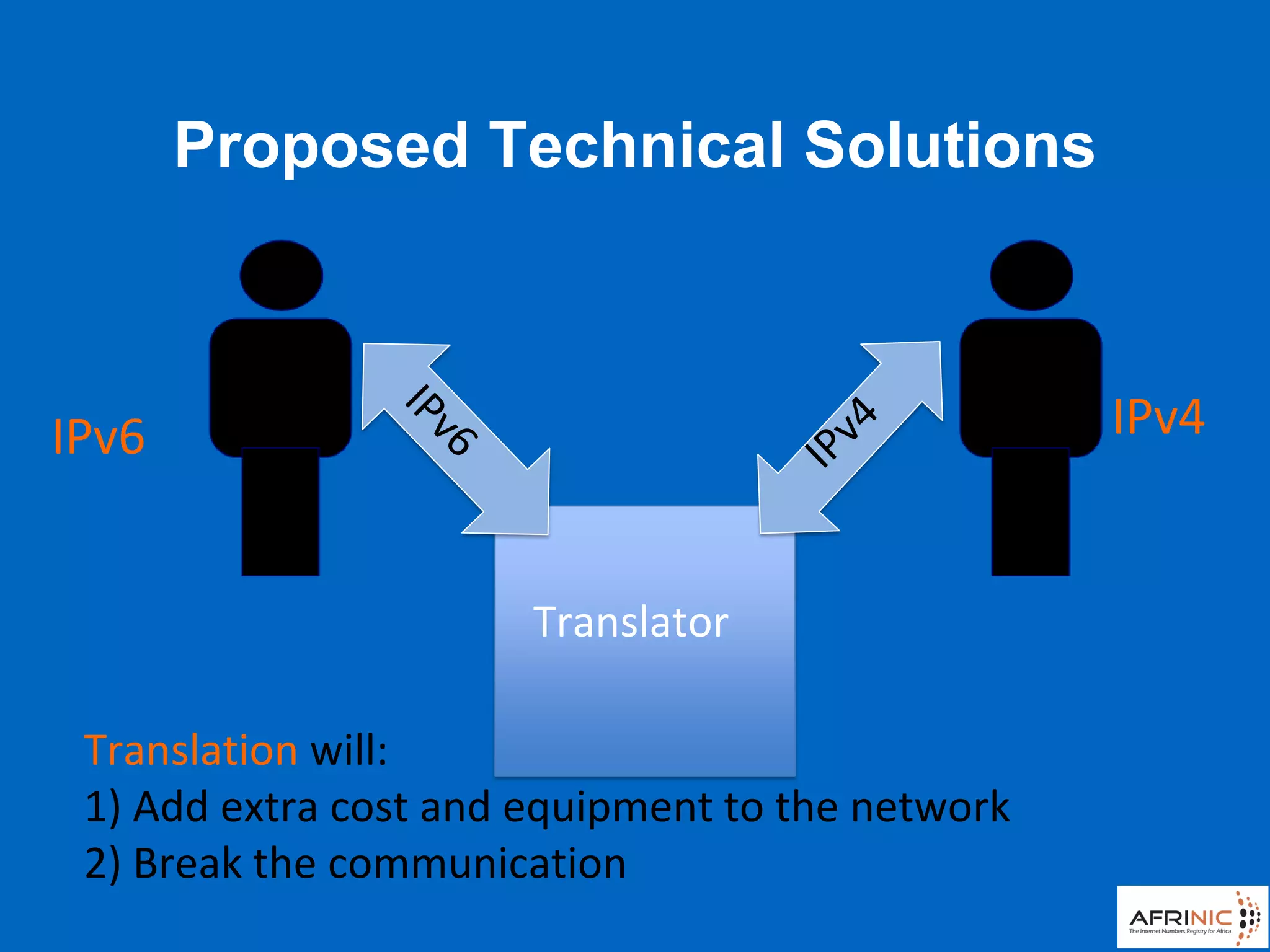 Proposed Technical Solutions
IPv4IPv6
Translator
Translation will:
1) Add extra cost and equipment to the network
2) Break the communication
 