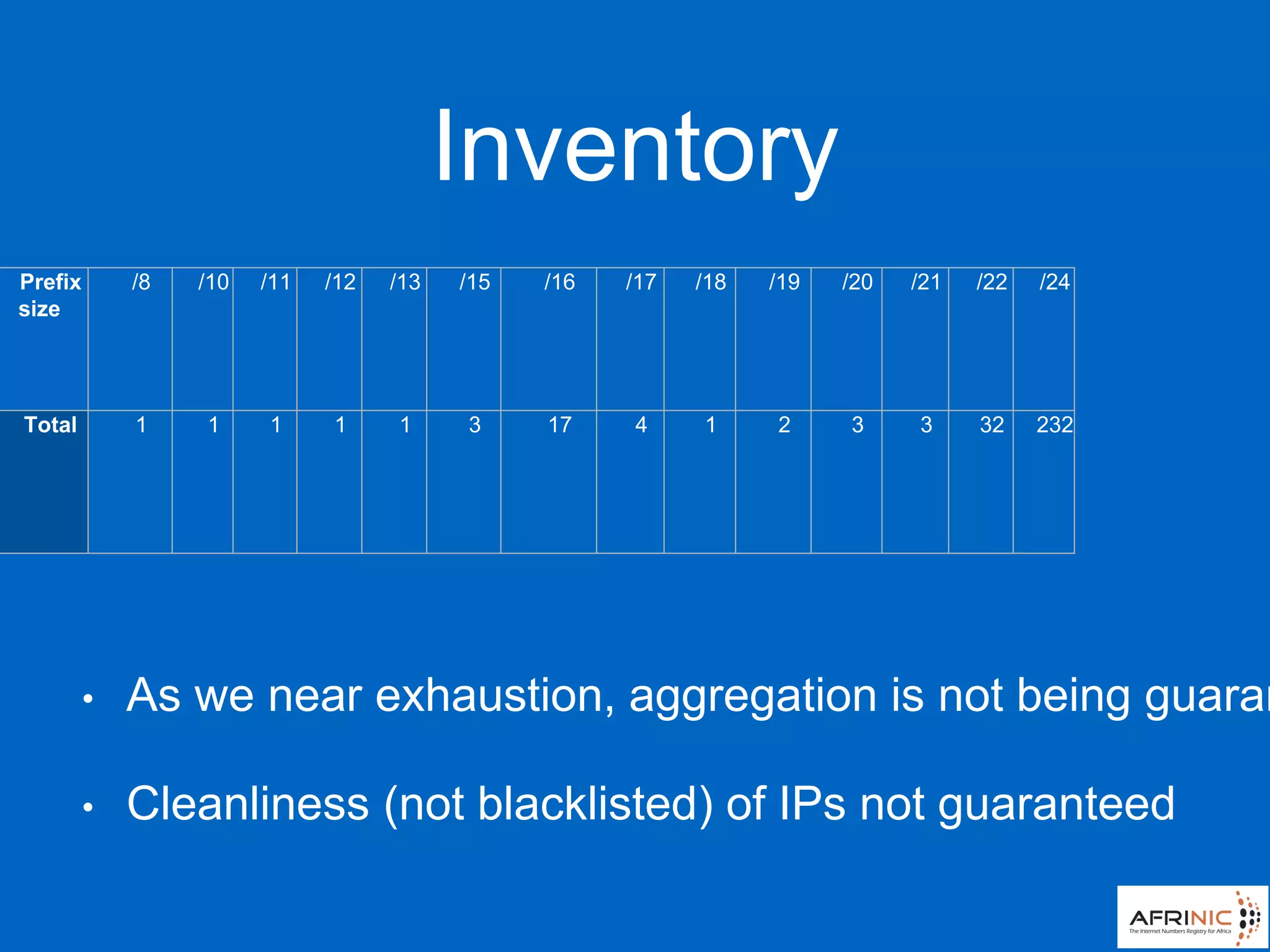 Inventory
Prefix
size
/8 /10 /11 /12 /13 /15 /16 /17 /18 /19 /20 /21 /22 /24
Total 1 1 1 1 1 3 17 4 1 2 3 3 32 232
• As we near exhaustion, aggregation is not being guaran
• Cleanliness (not blacklisted) of IPs not guaranteed
 