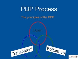 PDP Process
 