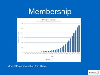Membership
More LIR members than End Users
 