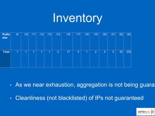 Inventory
Prefix
size
/8 /10 /11 /12 /13 /15 /16 /17 /18 /19 /20 /21 /22 /24
Total 1 1 1 1 1 3 17 4 1 2 3 3 32 232
• As we near exhaustion, aggregation is not being guaran
• Cleanliness (not blacklisted) of IPs not guaranteed
 