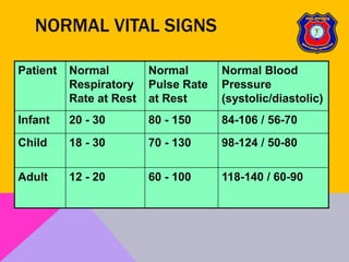 06 patient assessment 2