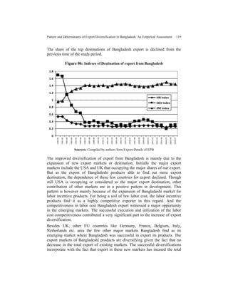 Pattern and Determinants of Export Diversification in Bangladesh | PDF