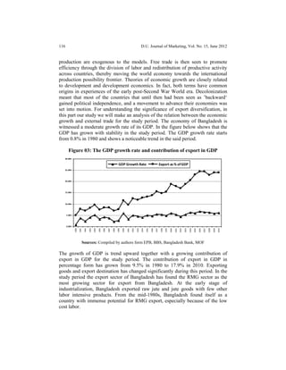 Pattern and Determinants of Export Diversification in Bangladesh | PDF