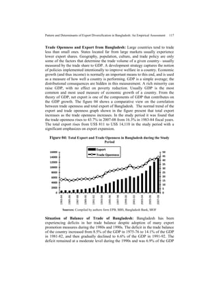 Pattern and Determinants of Export Diversification in Bangladesh | PDF
