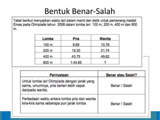 14/04/2021 43
14/04/2021 43
14/04/2021 43
Direktorat Pembinaan Sekolah Dasar
Bentuk Benar-Salah
ilham/LPMP Jatim 2018
 
