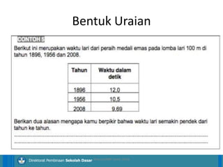 14/04/2021 44
14/04/2021 44
14/04/2021 44
Direktorat Pembinaan Sekolah Dasar
Bentuk Uraian
ilham/LPMP Jatim 2018
 