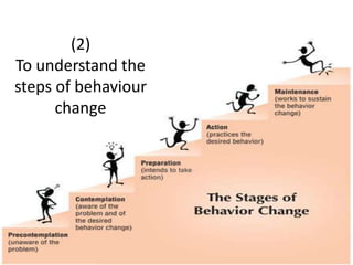 (2)
To understand the
steps of behaviour
change
 