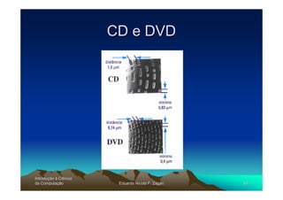 CD e DVD




Introdução à Ciência
Introduç
da Computação
    Computaç            Eduardo Nicola F. Zagari   50
 