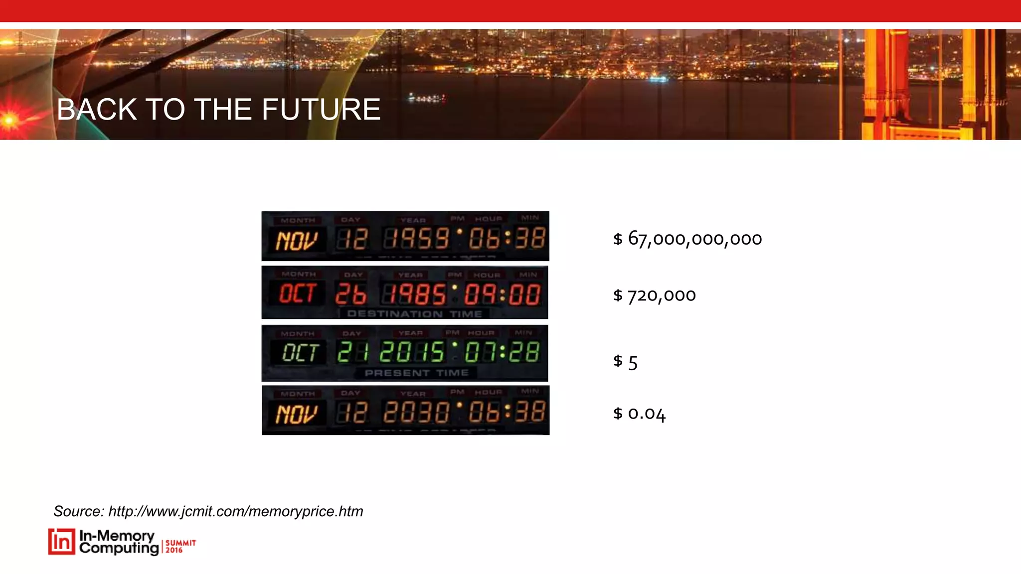 BACK TO THE FUTURE
$ 5
$ 0.04
$ 720,000
$ 67,000,000,000
Source: http://www.jcmit.com/memoryprice.htm
 