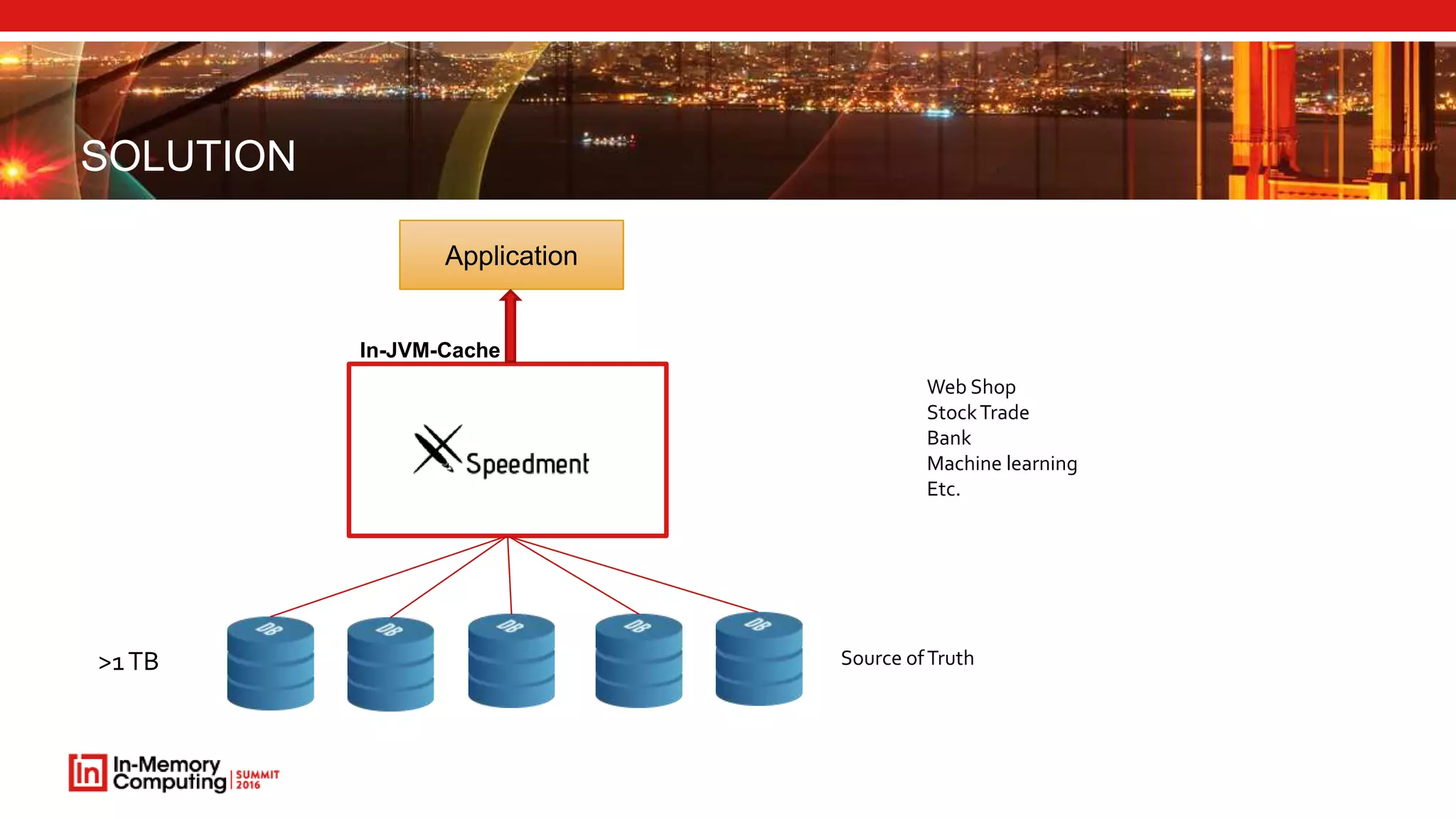 SOLUTION
>1TB
Application
In-JVM-Cache
Web Shop
StockTrade
Bank
Machine learning
Etc.
Source ofTruth
 