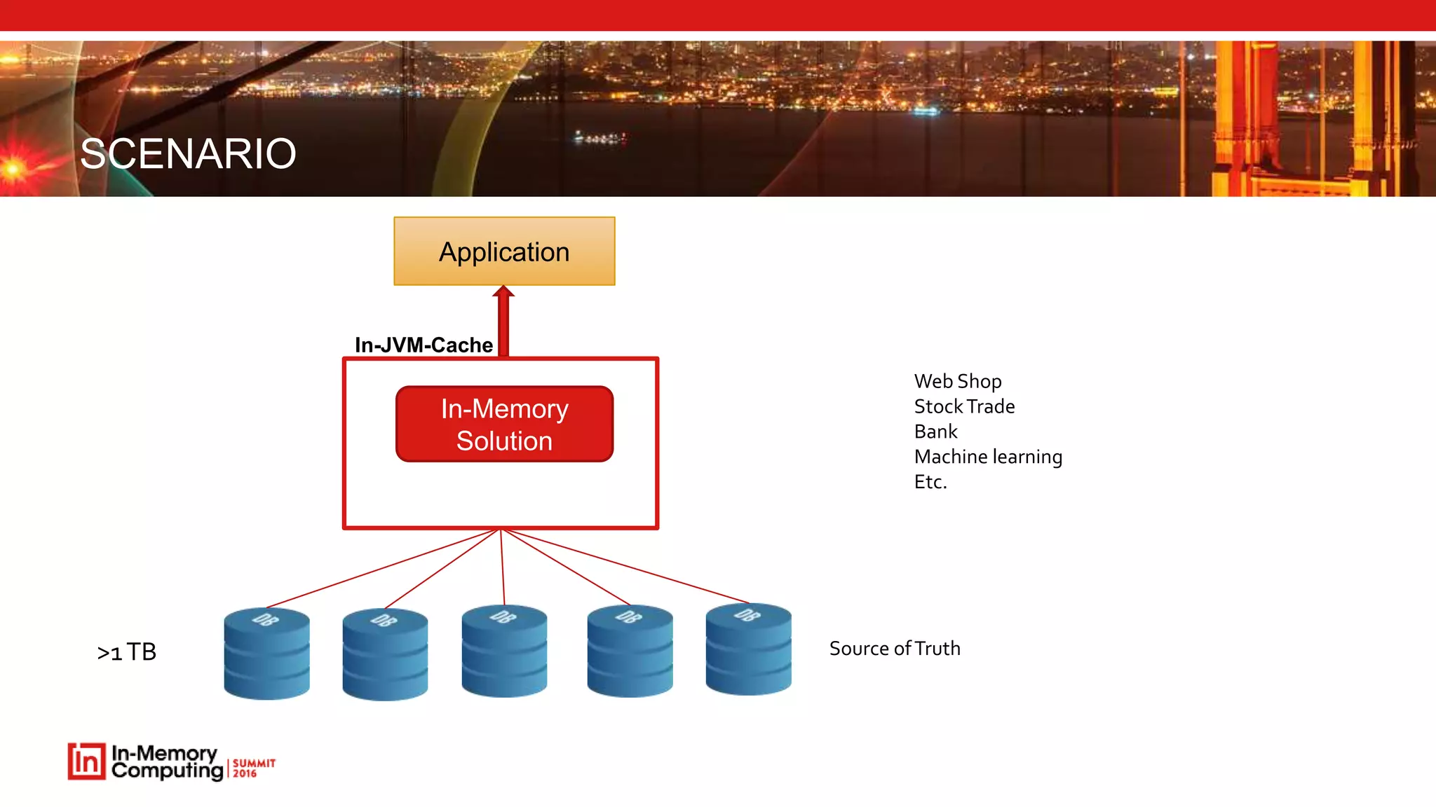 SCENARIO
>1TB
Application
Source ofTruth
In-JVM-Cache
In-Memory
Solution
Web Shop
StockTrade
Bank
Machine learning
Etc.
 