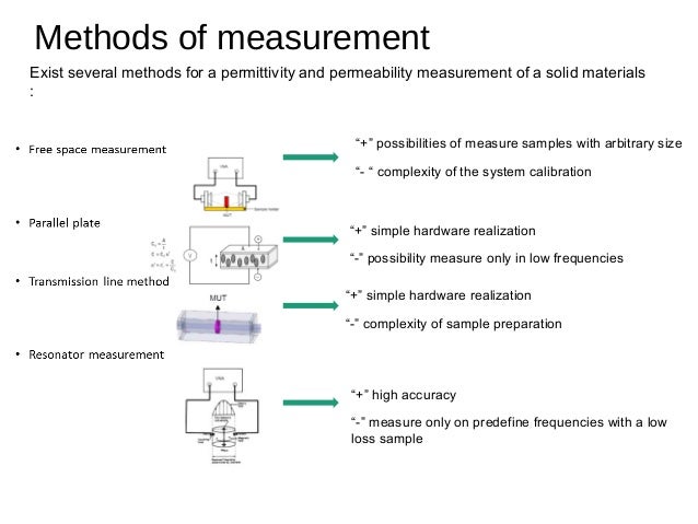 Dielectric Permittivity And Permeability Measurement System