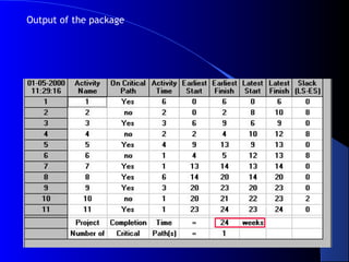 Output of the package
 