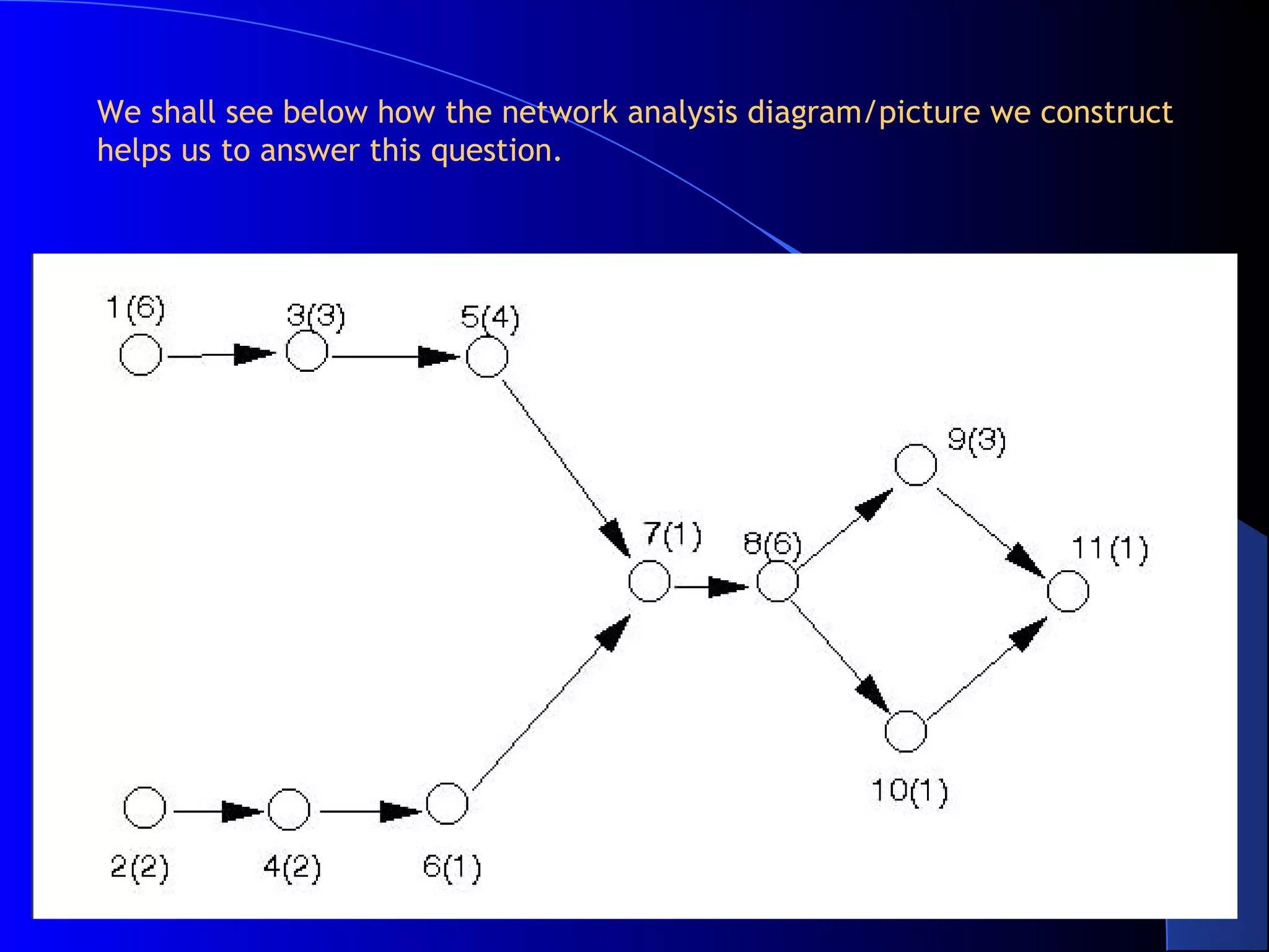 We shall see below how the network analysis diagram/picture we construct
helps us to answer this question.
 