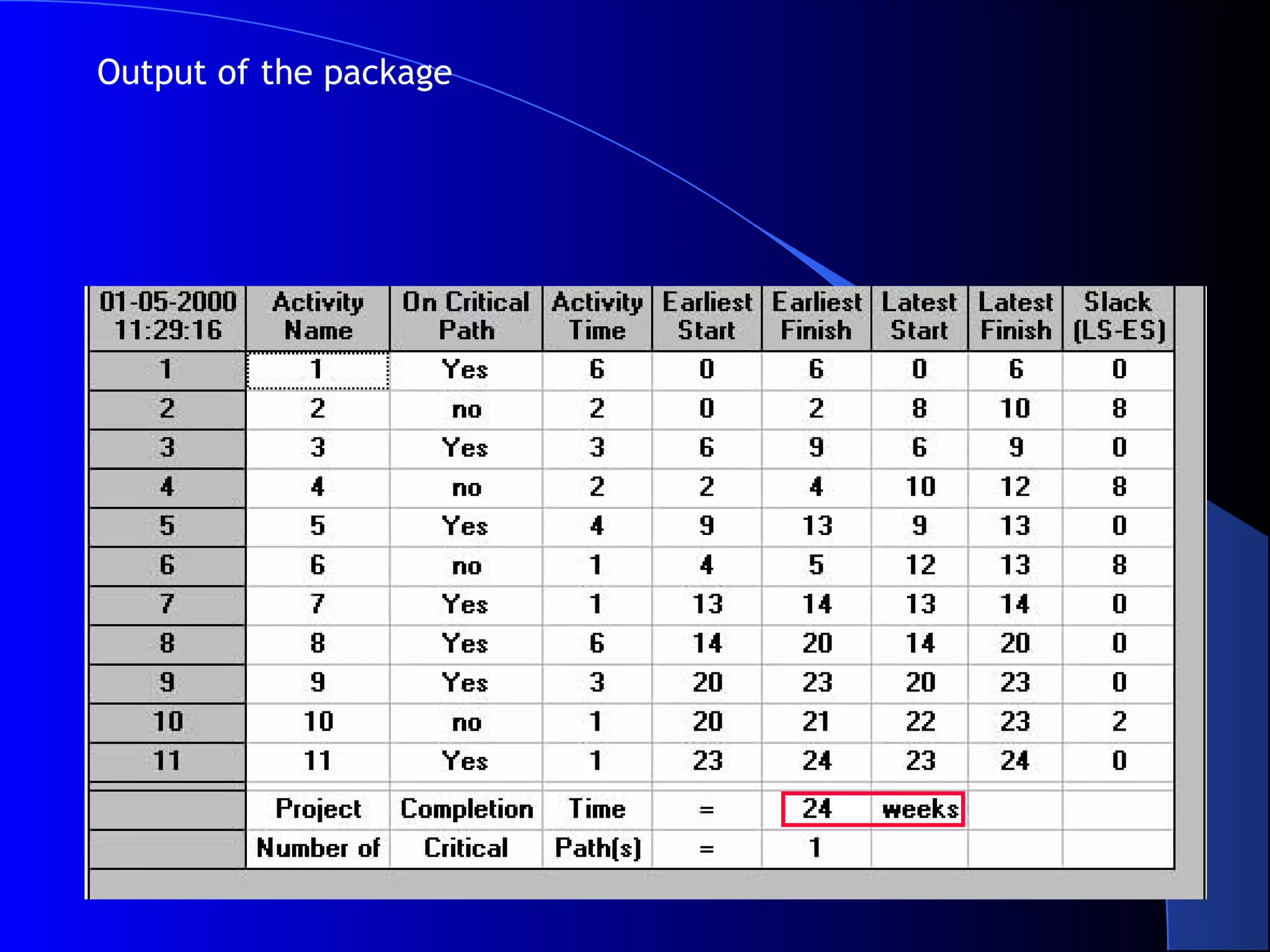 Output of the package
 