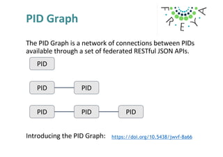 PID Graph
The PID Graph is a network of connections between PIDs
available through a set of federated RESTful JSON APIs.
I...