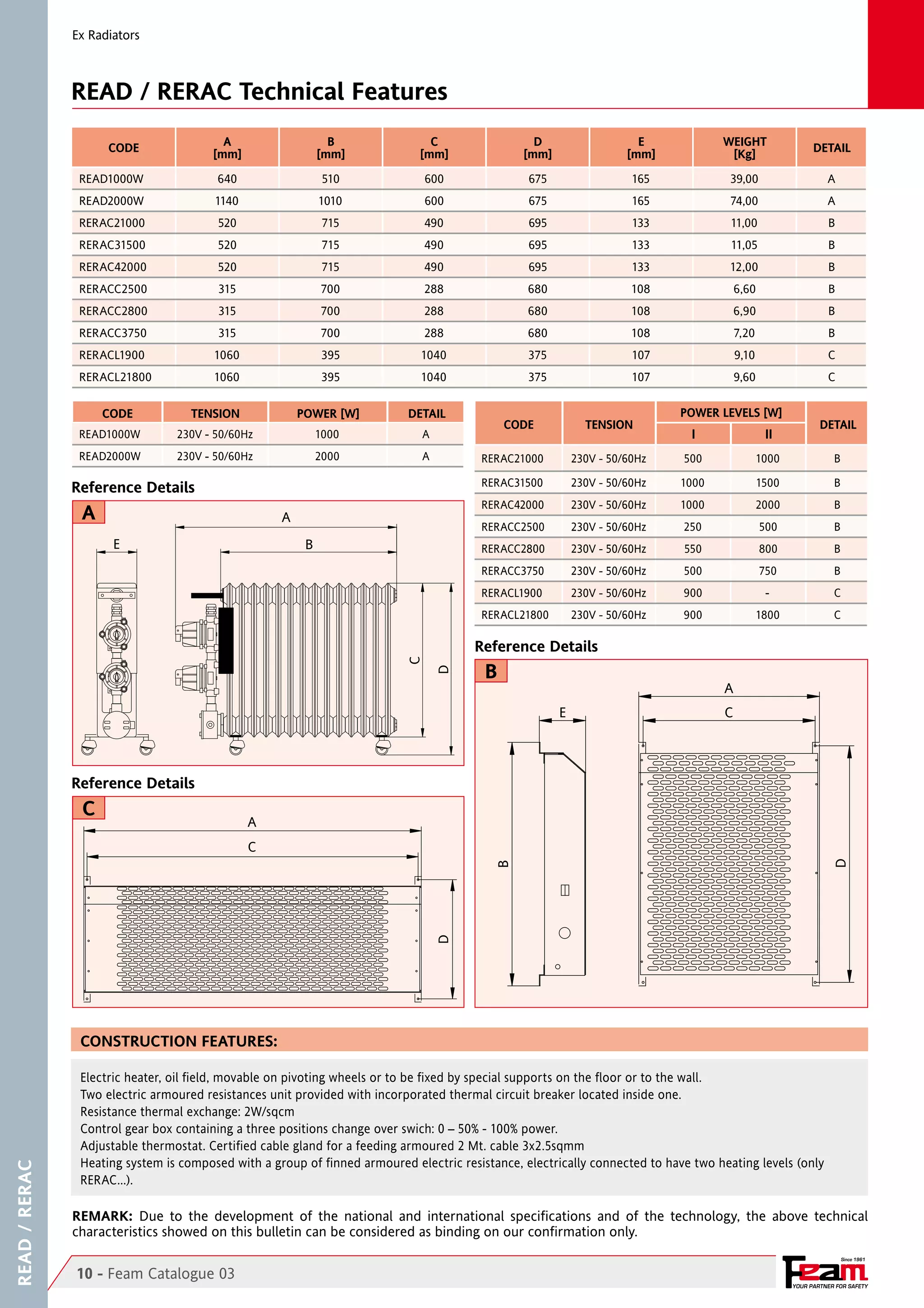 YOUR PARTNER FOR SAFETY
Since 1961
READ1000W 230V - 50/60Hz 1000 A
READ2000W 230V - 50/60Hz 2000 A RERAC21000 230V - 50/60Hz 500 1000 B
RERAC31500 230V - 50/60Hz 1000 1500 B
RERAC42000 230V - 50/60Hz 1000 2000 B
RERACC2500 230V - 50/60Hz 250 500 B
RERACC2800 230V - 50/60Hz 550 800 B
RERACC3750 230V - 50/60Hz 500 750 B
RERACL1900 230V - 50/60Hz 900 - C
RERACL21800 230V - 50/60Hz 900 1800 C
READ1000W 640 510 600 675 165 39,00 A
READ2000W 1140 1010 600 675 165 74,00 A
RERAC21000 520 715 490 695 133 11,00 B
RERAC31500 520 715 490 695 133 11,05 B
RERAC42000 520 715 490 695 133 12,00 B
RERACC2500 315 700 288 680 108 6,60 B
RERACC2800 315 700 288 680 108 6,90 B
RERACC3750 315 700 288 680 108 7,20 B
RERACL1900 1060 395 1040 375 107 9,10 C
RERACL21800 1060 395 1040 375 107 9,60 C
READ/RERAC
D
A
C
B
D
E
A
C
B
A
C
D
E
B
C
A
10 - Feam Catalogue 03
Ex Radiators
READ / RERAC Technical Features
Reference Details
Reference Details
Reference Details
CONSTRUCTION FEATURES:
Electric heater, oil field, movable on pivoting wheels or to be fixed by special supports on the floor or to the wall.
Two electric armoured resistances unit provided with incorporated thermal circuit breaker located inside one.
Resistance thermal exchange: 2W/sqcm
Control gear box containing a three positions change over swich: 0 – 50% - 100% power.
Adjustable thermostat. Certified cable gland for a feeding armoured 2 Mt. cable 3x2.5sqmm
Heating system is composed with a group of finned armoured electric resistance, electrically connected to have two heating levels (only
RERAC...).
CODE TENSION POWER [W] DETAIL
CODE TENSION
POWER LEVELS [W]
DETAIL
I II
CODE
A
[mm]
B
[mm]
C
[mm]
D
[mm]
E
[mm]
WEIGHT
[Kg]
DETAIL
REMARK: Due to the development of the national and international specifications and of the technology, the above technical
characteristics showed on this bulletin can be considered as binding on our confirmation only.
 