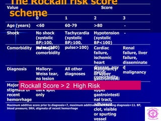 Rockall Risk Score TAEM10:Upper Gi Hemorrhage Ems | PPS