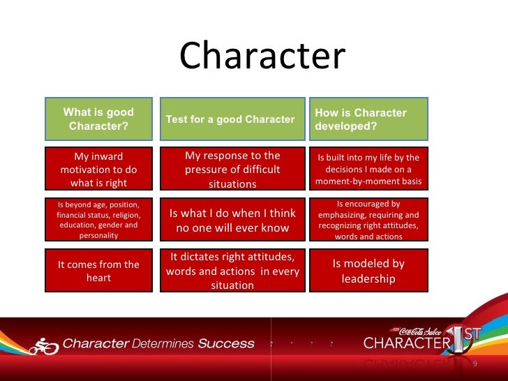 what is characterization