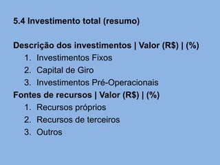 5.4 Investimento total (resumo)

Descrição dos investimentos | Valor (R$) | (%)
  1. Investimentos Fixos
  2. Capital de Giro
  3. Investimentos Pré-Operacionais
Fontes de recursos | Valor (R$) | (%)
  1. Recursos próprios
  2. Recursos de terceiros
  3. Outros
 