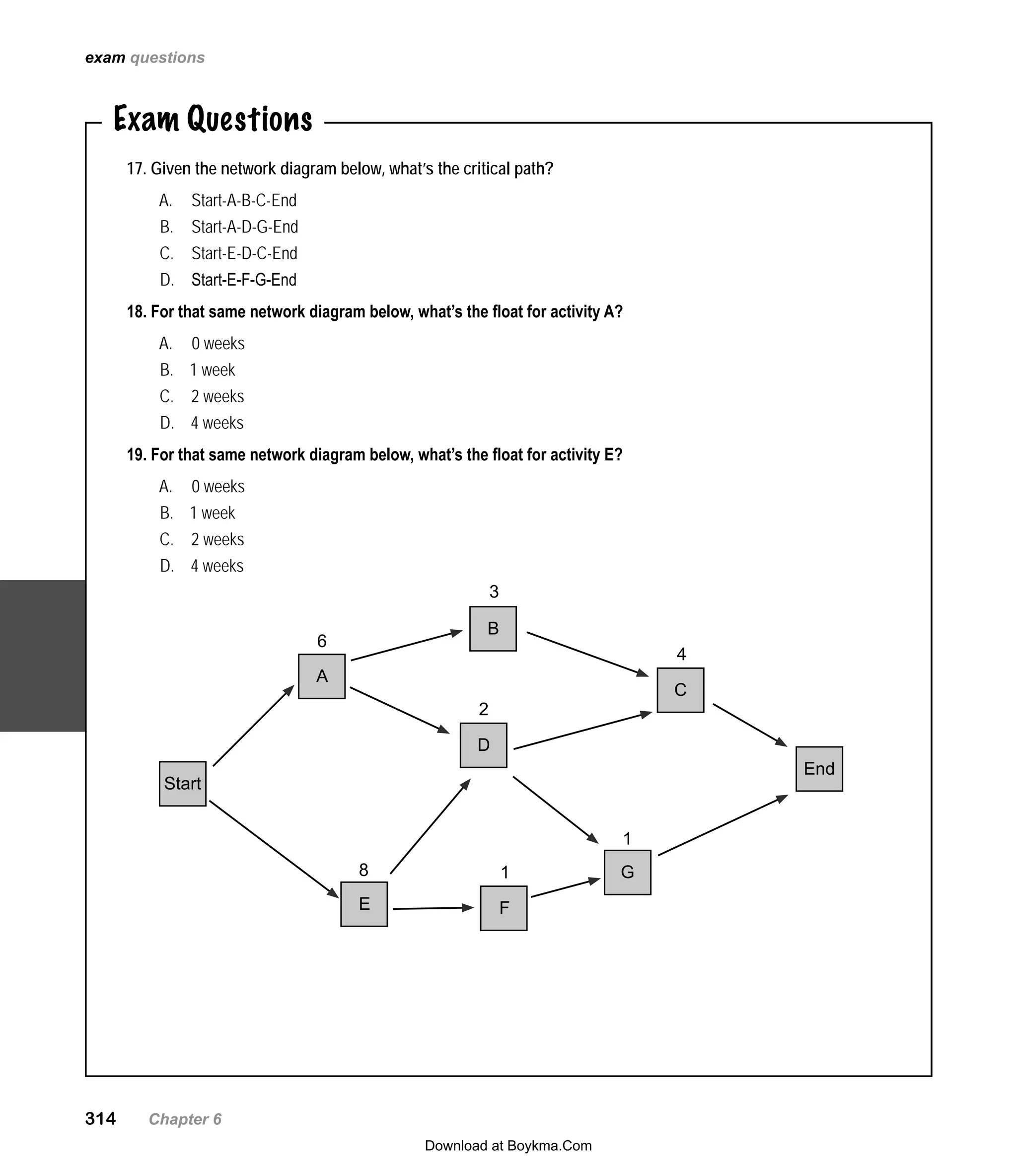 314   Chapter 6
Exam Questions
17. Given the network diagram below, what’s the critical path?
Start-A-B-C-EndA.	
Start-A-D-G-EndB.	
Start-E-D-C-EndC.	
Start-E-F-G-EndD.	
18. For that same network diagram below, what’s the float for activity A?
0 weeksA.	
1 weekB.	
2 weeksC.	
4 weeksD.	
19. For that same network diagram below, what’s the float for activity E?
0 weeksA.	
1 weekB.	
2 weeksC.	
4 weeksD.	
exam questions
Start
End
A
B
D
C
E
G
4
3
6
2
8
1
F
1
Download at Boykma.Com
 