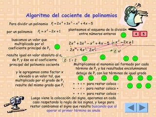 Algoritmo del cociente de polinomios
4
3
2
Para dividir un polinomio P1 = 2x + 3x − x + 4x − 5

por un polinomio

P2 = x 2 − 2x + 1

buscamos un valor que
multiplicado por el
coeficiente principal de P2

planteamos el esquema de la división
entre números enteros

4

5

2
- +
+ x − 2x + 1
2x + 3x − x + 4x − 5
4

3

2

- 2x 4 + 4x 3- 2x 2

+2

x2

resulte igual en valor absoluto al an
de P1 y ése es el coeficiente
2⋅1=2
Multiplicamos el monomio así formado por cada
principal del polinomio cociente
término de P2 y los resultados encolumnamos
y le agregamos como factor x
debajo de P1 con los términos de igual grado
elevado a un valor tal, que
multiplicado por el grado de P2
+ ⋅ + = + para restar coloco resulte del mismo grado que P1
+ ⋅ - = - para restar coloco +
+ ⋅ + = + para restar coloco Luego viene la colocación del signo, operamos en cada
caso respetando la regla de los signos, y luego para
restar cambiamos el signo que resulta buscando que al
operar el primer término se anule

 