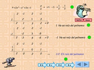 p
1
1
= + 1; − 1; + ; −
q
2
2

P = 2x − x + 2x − 1
3

2

2
-1
2
2
1
2

2

-1

1

3

1

3

2

-1

2

-1

3

-5

-3

5

-6

-1

2

-1

1

2

2

-2

1

-1
2

2

0

1

2

0

0

8 b

Ruffini

≠0

1 No es raíz del polinomio

≠0

-1 No es raíz del polinomio

→

8 c

1/2 ES raíz del polinomio

8 d

8 e

Gauss

 