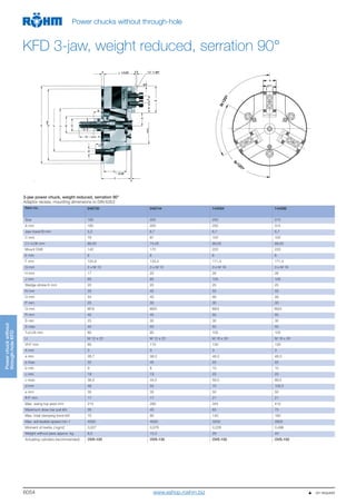 ROEHM POWER CHUCKS I CYLINDERS I STEADY RESTS | PDF