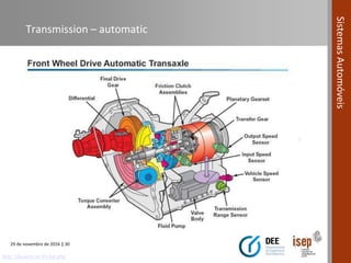 Transmisie Automotive Systems course (Module 06) - Power Transmission Systems in ...
