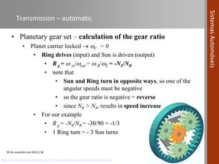 Automotive Systems course (Module 06) - Power Transmission Systems in ...