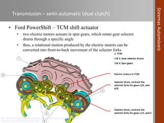 Automotive Systems course (Module 06) - Power Transmission Systems in ...