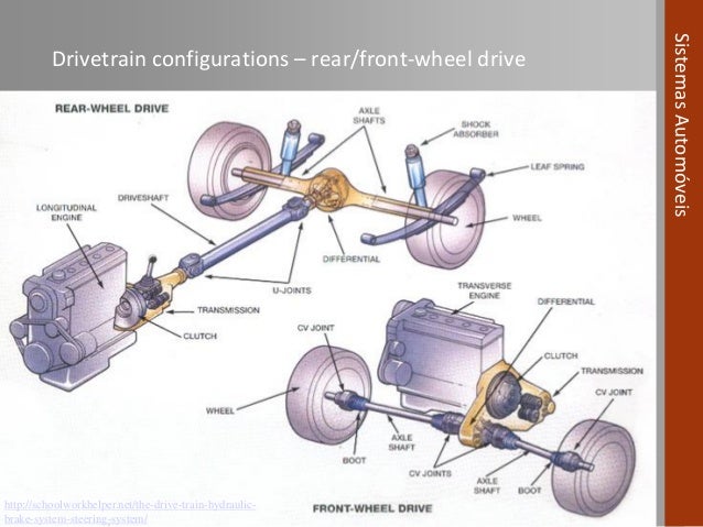 Parts Of A Front Wheel Drive Car Parts Of A Front Wheel Drive Car