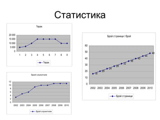 Статистика 