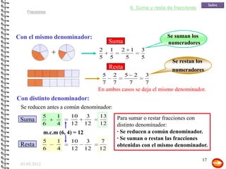 8. Suma y resta de fracciones
    Fracciones




Con el mismo denominador:                                                 Se suman los
                                            Suma                          numeradores
                                       2    1     2       1       3
                  +
                                       5    5         5           5
                                                                            Se restan los
                                            Resta                           numeradores
                                        5    2      5         2       3
                                        7    7            7           7
                                       En ambos casos se deja el mismo denominador.
Con distinto denominador:
 Se reducen antes a común denominador:
              5       1   10       3   13        Para sumar o restar fracciones con
 Suma
              6       4   12      12   12        distinto denominador:
              m.c.m (6, 4) = 12                  · Se reducen a común denominador.
              5       1   10       3    7
                                                 · Se suman o restan las fracciones
 Resta                                           obtenidas con el mismo denominador.
              6       4   12      12   12

                                                                                            17
 03/05/2012
 