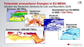 Potenziale erneuerbarer Energien in EU-MENA
(Studien des Deutschen Zentrums für Luft- und Raumfahrt, DLR)
  Biomasse: 890 TWh/y
                                            Strombedarf von EU-MENA
                        Geothermie:
                        750 TWh/y           in 2050: 7.500 TWh/y
                                         Windkraft:
                                         1.700 TWh/y


                                                        Wasserkraft:
                                                        1.090 TWh/y
 Sonnenenergie: >600.000 TWh/y
 