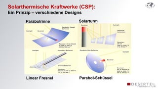 Solarthermische Kraftwerke (CSP):
Ein Prinzip – verschiedene Designs
        Parabolrinne            Solarturm




        Linear Fresnel          Parabol-Schüssel
 