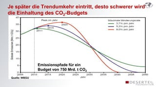Je später die Trendumkehr eintritt, desto schwerer wird
die Einhaltung des CO2-Budgets




                Emissionspfade für ein
                Budget von 750 Mrd. t CO2

 Quelle: WBGU
 
