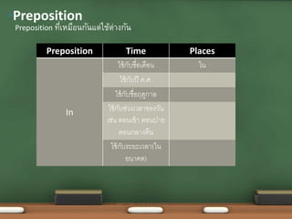 Preposition Time Places
In
ใช้กับชื่อเดือน ใน
ใช้กับปี ค.ศ.
ใช้กับชื่อฤดูกำล
ใช้กับช่วงเวลำของวัน
เช่น ตอนเช้ำ ตอนบ่ำย
ตอนกลำงคืน
ใช้กับระยะเวลำ(ใน
อนำคต)
Preposition ที่เหมือนกันแต่ใช้ต่างกัน
•Preposition
 