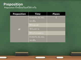 Preposition Time Places
at
ช่วงของวัน เช่น ตอน
กลำงคืน
ที่
ใช้กับจุดเวลำ
ใช้กับเทศกำล
ใช้กับสำนวนเฉพำะ
ช่วงของวัน เช่น ตอน
กลำงคืน
Preposition ที่เหมือนกันแต่ใช้ต่างกัน
•Preposition
 