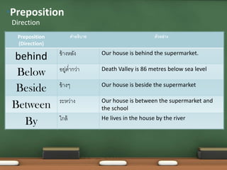 Preposition
(Direction)
คำอธิบำย ตัวอย่ำง
behind ข้ำงหลัง Our house is behind the supermarket.
Below อยู่ต่ำกว่ำ Death Valley is 86 metres below sea level
Beside ข้ำงๆ Our house is beside the supermarket
Between ระหว่ำง Our house is between the supermarket and
the school
By ใกล้ He lives in the house by the river
Direction
•Preposition
 