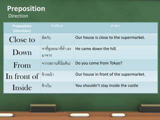 Preposition
(Direction)
คำอธิบำย ตัวอย่ำง
Close to ติดกับ Our house is close to the supermarket.
Down
จำที่สูงลงมำที่ต่ำ,ลง
มำจำก
He came down the hill.
From จำก(สถำนที่เริ่มต้น) Do you come from Tokyo?
In front of ข้ำงหน้ำ Our house in front of the supermarket.
Inside ข้ำงใน You shouldn’t stay inside the castle
Direction
•Preposition
 
