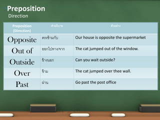 Preposition
(Direction)
คำอธิบำย ตัวอย่ำง
Opposite ตรงข้ำมกับ Our house is opposite the supermarket
Out of ออกไปทำง/จำก The cat jumped out of the window.
Outside ข้ำงนอก Can you wait outside?
Over ข้ำม The cat jumped over thee wall.
Past ผ่ำน Go past the post office
Direction
•Preposition
 