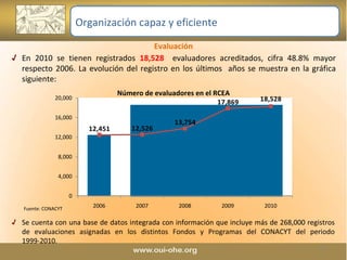 Evaluación En 2010 se tienen registrados  18,528   evaluadores acreditados, cifra 48.8% mayor respecto 2006. La evolución del registro en los últimos  años se muestra en la gráfica siguiente: Número de evaluadores en el RCEA Se cuenta con una base de datos integrada con información que incluye más de 268,000 registros de evaluaciones asignadas en los distintos Fondos y Programas del CONACYT del periodo 1999-2010. Fuente: CONACYT Organización capaz y eficiente 
