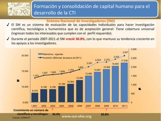 El SNI es un sistema de evaluación de las capacidades individuales para hacer investigación científica, tecnológica y humanística que es de aceptación general: Tiene cobertura universal (ingresan todos los interesados que cumplen con el  perfil requerido). Durante el periodo 2007-2011 el SNI  creció 30.8%,  con lo que mantuvo su tendencia creciente en los apoyos a los investigadores. Formación y consolidación de capital humano para el desarrollo de la CTI Sistema Nacional de Investigadores (SNI) Fuente: CONACYT 36.0% Crecimiento en número de científicos y tecnólogos: 30.8% 
