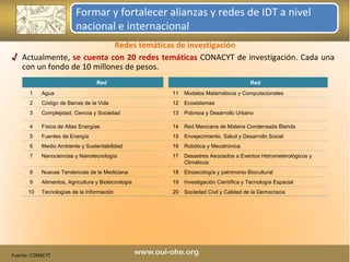Redes temáticas de investigación Actualmente,  se cuenta con 20 redes temáticas  CONACYT de investigación. Cada una con u n fondo de 10 millones de pesos.  Fuente: CONACYT Formar y fortalecer alianzas y redes de IDT a nivel nacional e internacional   Red   Red 1 Agua 11 Modelos Matemáticos y Computacionales 2 Código de Barras de la Vida 12 Ecosistemas 3 Complejidad, Ciencia y Sociedad 13 Pobreza y Desarrollo Urbano 4 Física de Altas Energías 14 Red Mexicana de Materia Condensada Blanda  5 Fuentes de Energía 15 Envejecimiento, Salud y Desarrollo Social 6 Medio Ambiente y Sustentabilidad 16 Robótica y Mecatrónica 7 Nanociencias y Nanotecnología 17 Desastres Asociados a Eventos Hidrometerológicos y Climáticos 8 Nuevas Tendencias de la Mediciana 18 Etnoecología y patrimonio Biocultural 9 Alimentos, Agricultura y Biotecnología 19 Investigación Científica y Tecnología Espacial 10 Tecnologías de la Información   20 Sociedad Civil y Calidad de la Democracia 