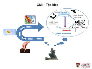 Kikd off in
brussels
2011
Growing
the
network
First
results
&
pilots
Creating
feritle
ground
agtcagtcacagtacaagtcagtcacagt...