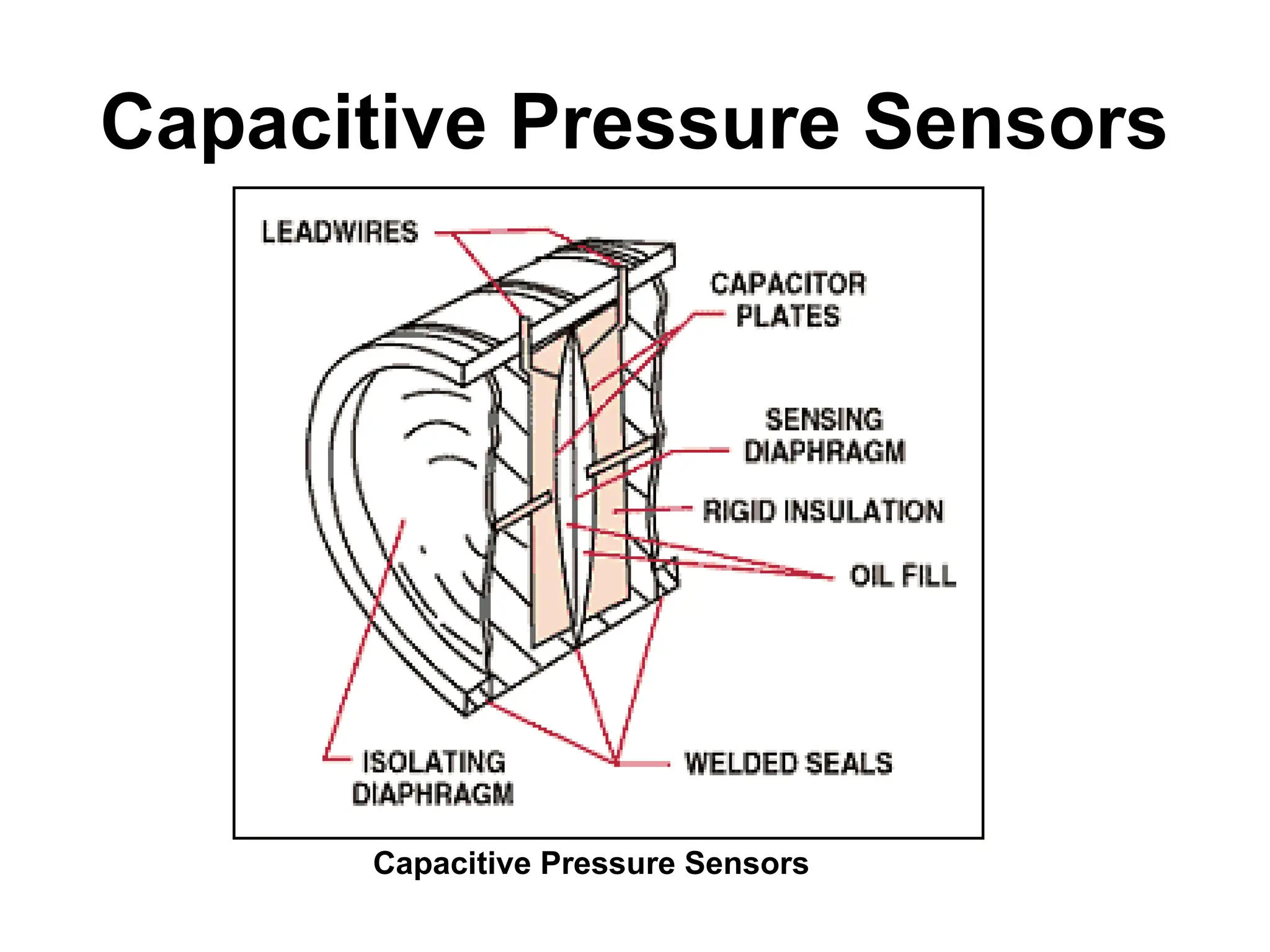 Capacitive Pressure Sensors
Capacitive Pressure Sensors
 