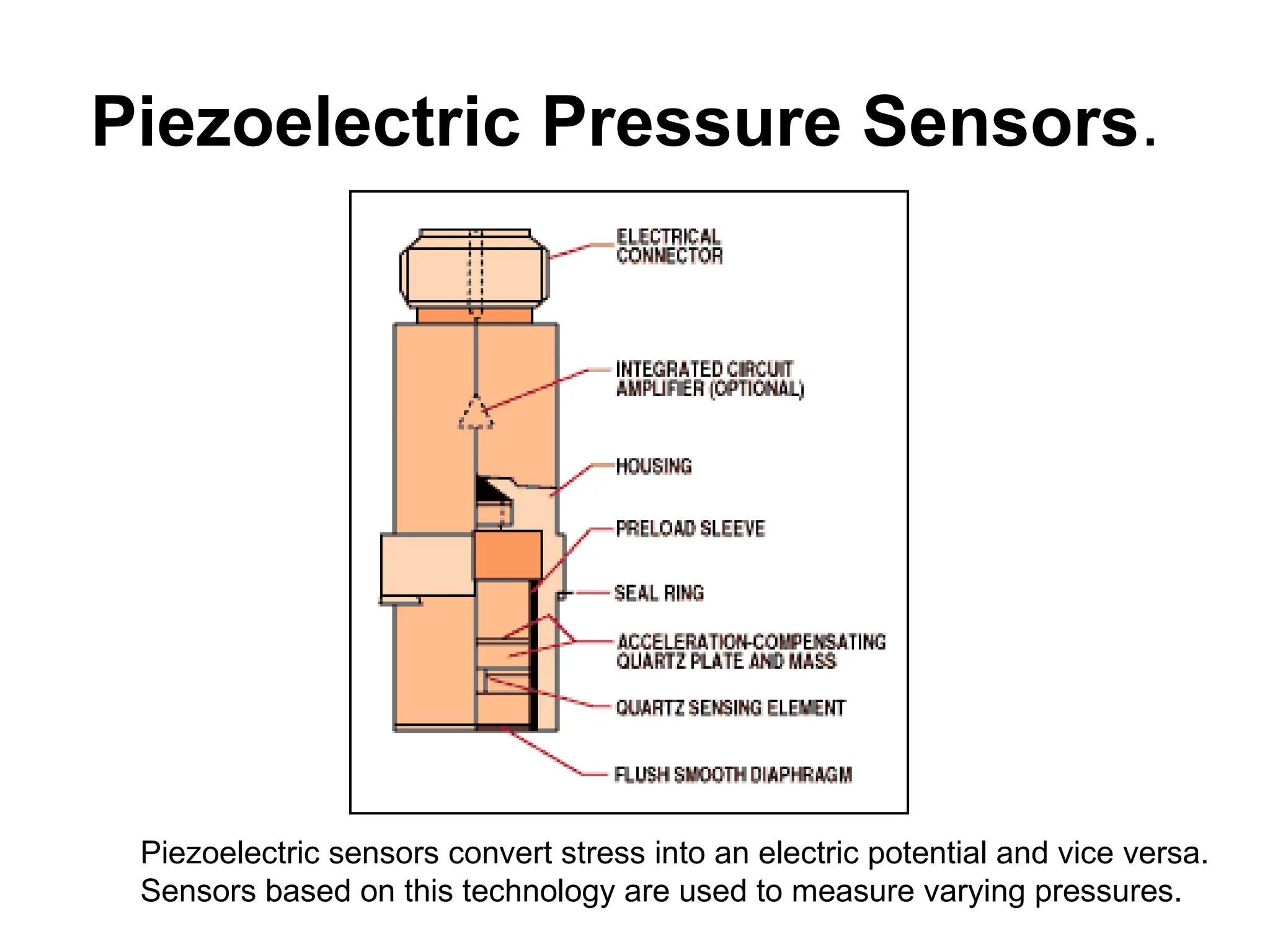 Piezoelectric Pressure Sensors.
Piezoelectric sensors convert stress into an electric potential and vice versa.
Sensors based on this technology are used to measure varying pressures.
 