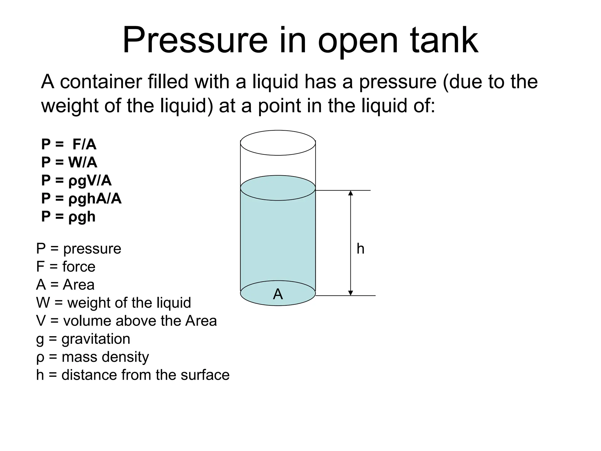 Pressure in open tank
A container filled with a liquid has a pressure (due to the
weight of the liquid) at a point in the liquid of:
P = F/A
P = W/A
P = ρgV/A
P = ρghA/A
P = ρgh
P = pressure
F = force
A = Area
W = weight of the liquid
V = volume above the Area
g = gravitation
ρ = mass density
h = distance from the surface
A
h
 